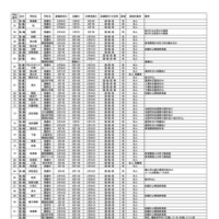 県立高校　全日制の課程