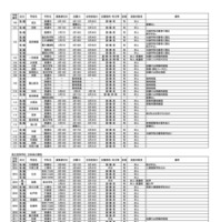 県立高校　全日制・定時制・通信制の課程／県立中学校