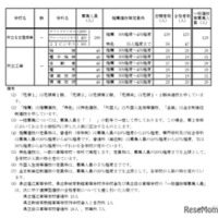 令和7年度愛知県公立高等学校入学者選抜（全日制課程）における推薦選抜等の合格者数および一般選抜等の募集人員について