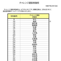 チャレンジ選抜実施校