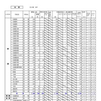 石狩学区