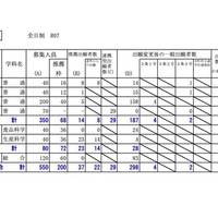 日高学区