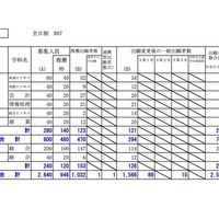 上川学区