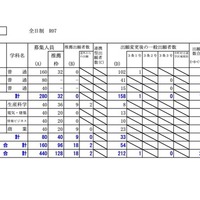 留萌学区