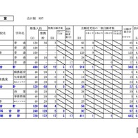 根室学区