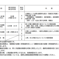 一般職試験（大卒程度）教養区分の試験内容