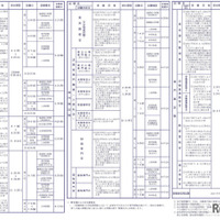 2025年度国家公務員採用試験概要