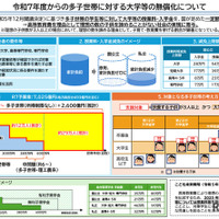 令和7年度からの多子世帯の学生等に対する大学等の授業料・入学金の無償化等について