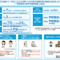 令和7年度からの多子世帯の学生等に対する大学等の授業料・入学金の無償化等について