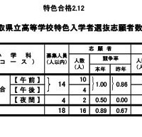 令和7年度　鳥取県立高等学校特色入学者選抜志願者数、受検者数一覧（定時制）