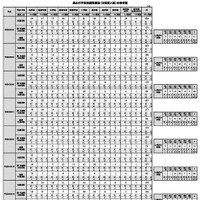 過去の学校推薦型選抜の合格者数