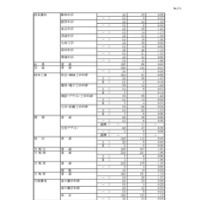 令和7年度 岐阜県公立高等学校 第一次・連携型選抜 変更前出願者数、全日制