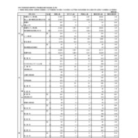 令和7年度東京都立高等学校入学者選抜応募状況総括表（全日制）