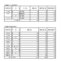 入学者選抜応募状況普通科（コース・単位制・海外帰国生徒対象）