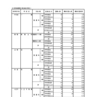 入学者選抜応募状況（最終応募状況）専門学科・定時制課程（単位制）