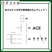 「この直線が何を表す？」あるところがあってないところがあって！！【難易度LV.4クイズ】