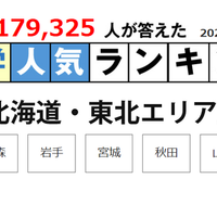 JSコーポレーション「大学ランキング」2025年1月末版＜北海道・東北エリア＞