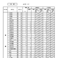 石狩学区