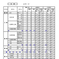 石狩学区