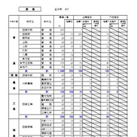 渡島学区