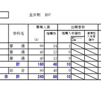 檜山学区