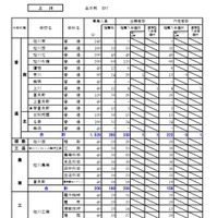 上川学区