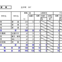 留萌学区