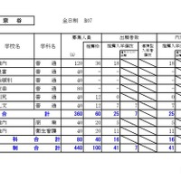 宗谷学区