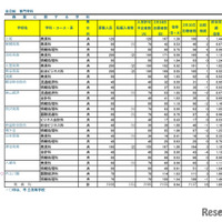 令和７年度　埼玉県公立高等学校における入学志願者数（志願先変更１日目終了時点）