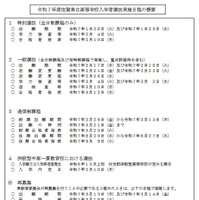 令和7年度佐賀県立高等学校入学者選抜実施日程の概要