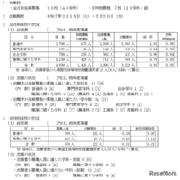 令和7年度山梨県公立高等学校入学者選抜 全日制後期募集および定時制課程の志願者数について（甲陵高校を除く）