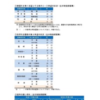 令和7年度山梨県公立高等学校入学者選抜 全日制後期募集および定時制課程の志願者数について（甲陵高校を除く）