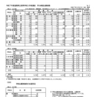 令和7年度滋賀県立高等学校入学者選抜　学力検査出願者数