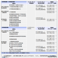 2025年度国家公務員採用試験の日程