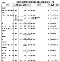 令和6年度第3学期末転・編入試験実施校一覧（中学校）