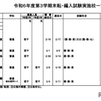 令和6年度第3学期末転・編入試験実施校一覧（高等学校）