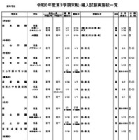 令和6年度第3学期末転・編入試験実施校一覧（高等学校）