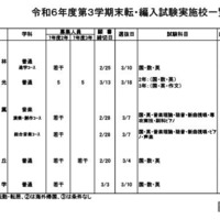 令和6年度第3学期末転・編入試験実施校一覧（高等学校）