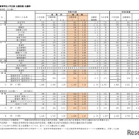 市組合立高等学校入学定員・志願者数・志願率