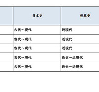 【高校受験2025】東京都立高校入試＜社会＞講評