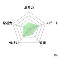 【高校受験2025】東京都立高校入試＜理科＞講評