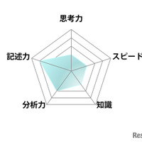 【高校受験2025】東京都立高校入試＜数学＞