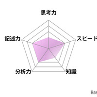 【高校受験2025】東京都立高校入試＜国語＞講評