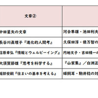 【高校受験2025】東京都立高校入試＜国語＞講評