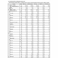 令和7年度東京都立高等学校入学者選抜受検状況（総括表）