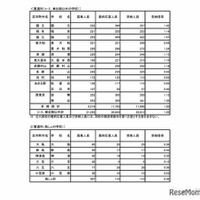 令和7年度東京都立高等学校入学者選抜受検状況　普通科（コース・単位制以外）