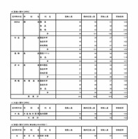 令和7年度東京都立高等学校入学者選抜受検状況　専門学科