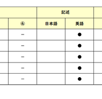 英語／【高校受験2025】東京都立高校入試・進学指導重点校「八王子東高等学校」講評