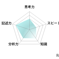 数学／【高校受験2025】東京都立高校入試・進学指導重点校「八王子東高等学校」講評