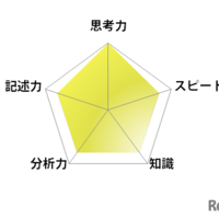 英語／【高校受験2025】東京都立高校入試・進学指導重点校「戸山高等学校」講評